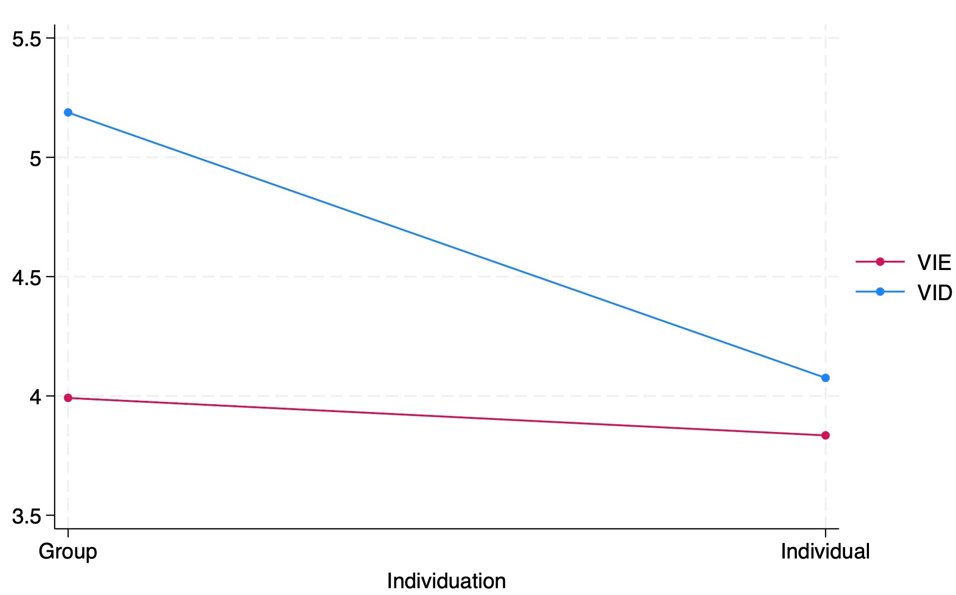 Image for Beyond Representation: Extending the Effectiveness of Diversity Approaches via Individuation